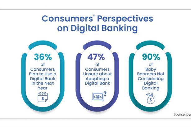 neobanking-in-transition:-opportunities-and-obstacles-in-a-$6.37-trillion-transaction-era